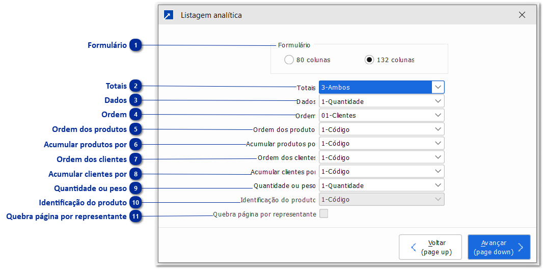 Listagem Simplificada de Vendas Analítica
