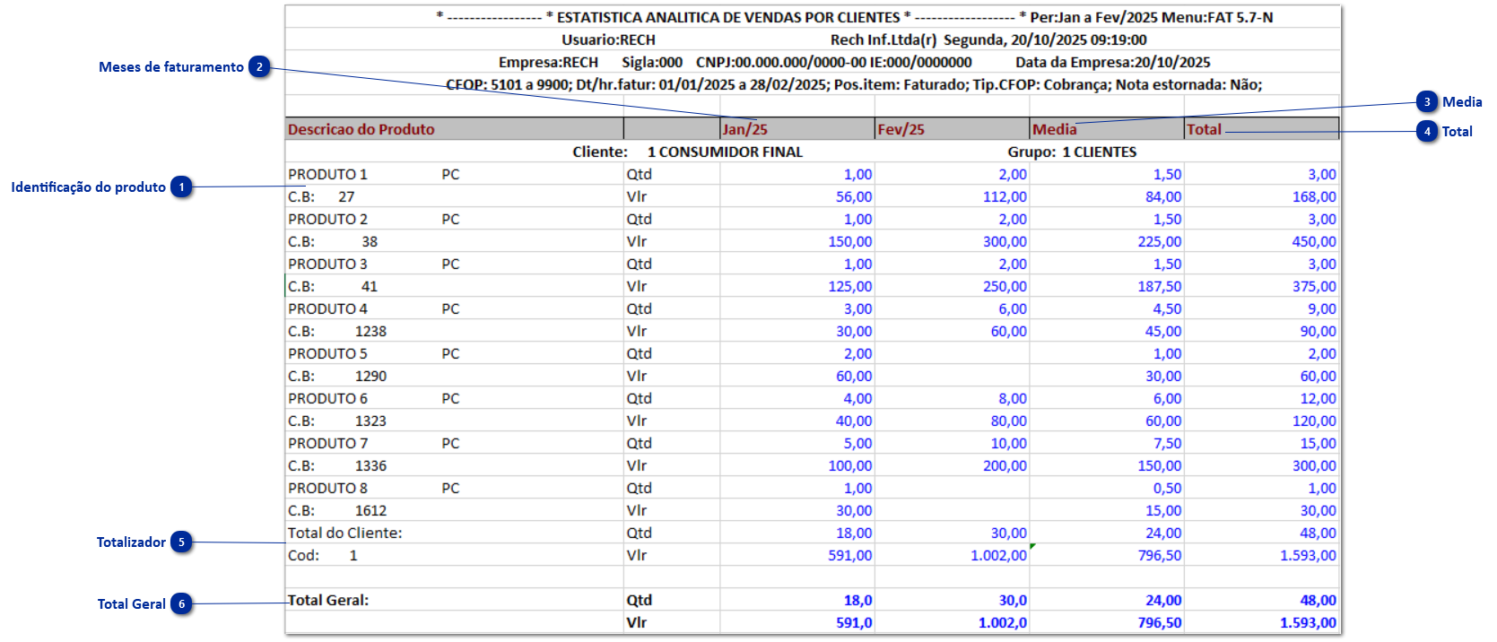 Listagem Simplificada de Vendas Analítica