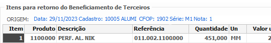 1. Itens para retorno do beneficiamento