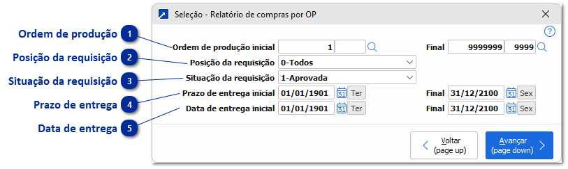 Relatório de compras por OP