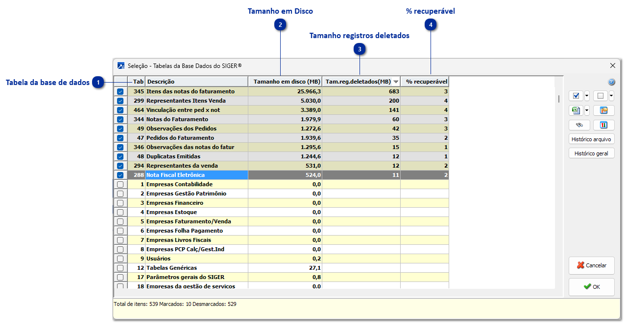 Reorganização Base de Dados