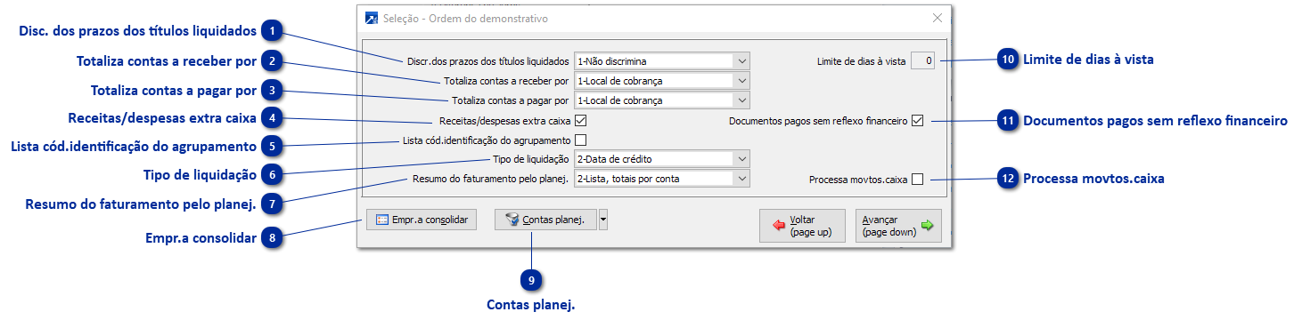 Resumo do Movimento Financeiro