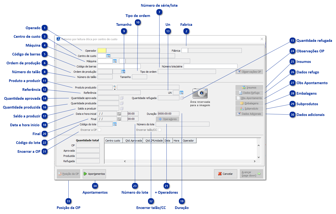 Retorno por leitura óptica por centro de custo