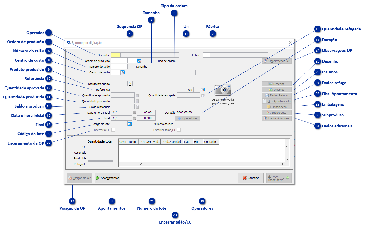 Retorno por digitação
