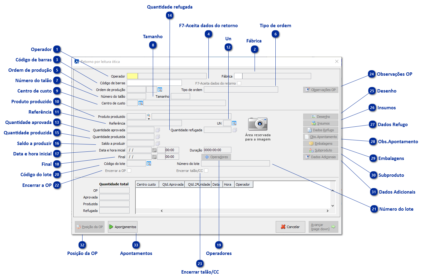 Retorno por leitura óptica