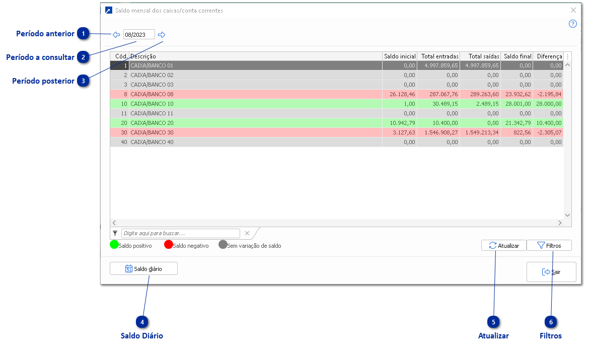 Saldos dos caixas/contas correntes