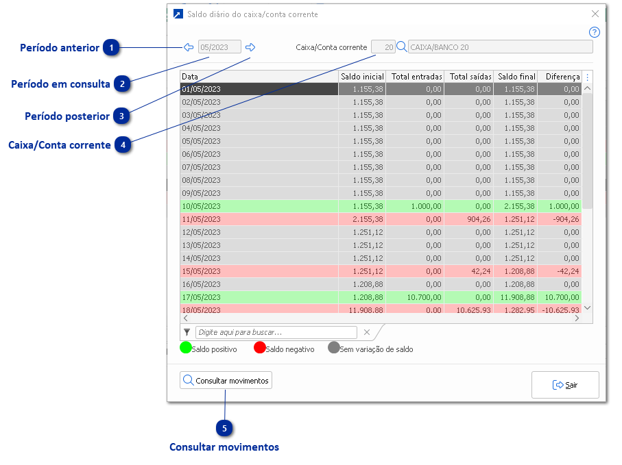 Saldos dos caixas/contas correntes