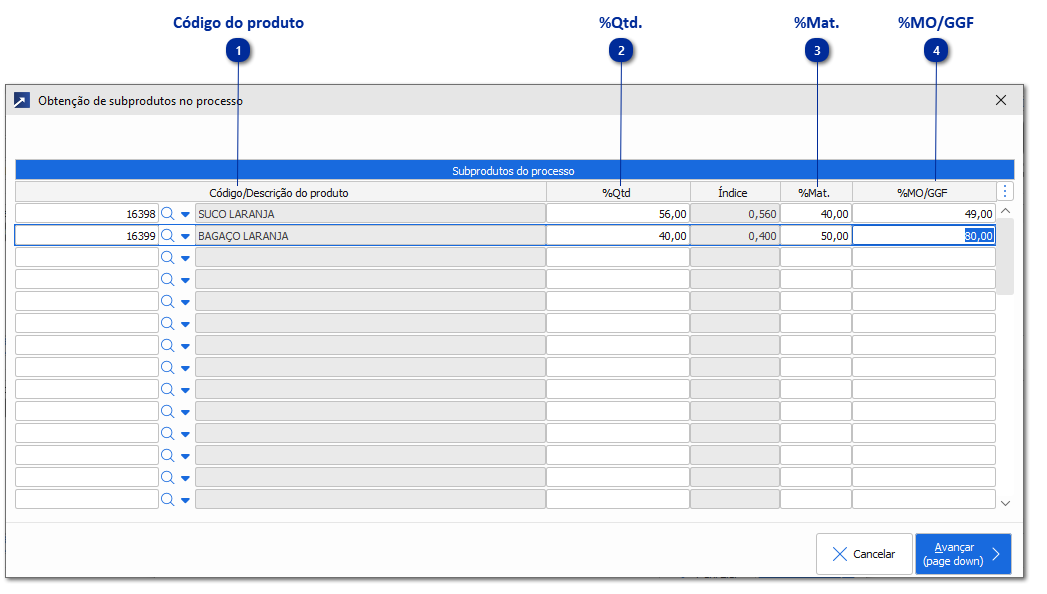Subprodutos do centro de custo