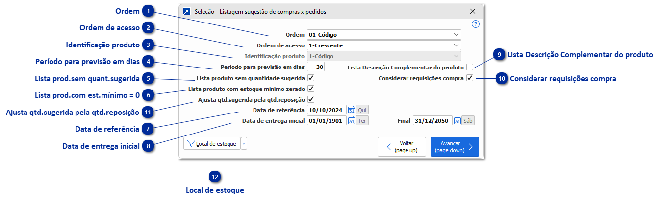 Sugestão de Compras x Pedidos
