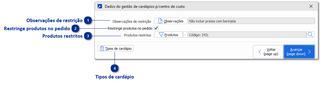 Dados do Gestão de Cardápios