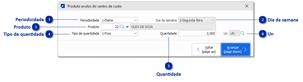Produtos Avulso do Centro de Custo