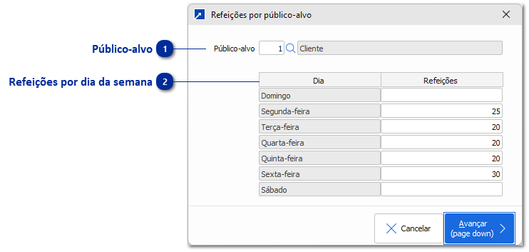 Refeições por Público-alvo do Centro de Custo