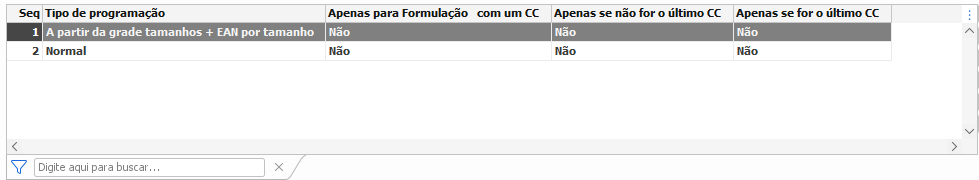 1. Tipo de Programação