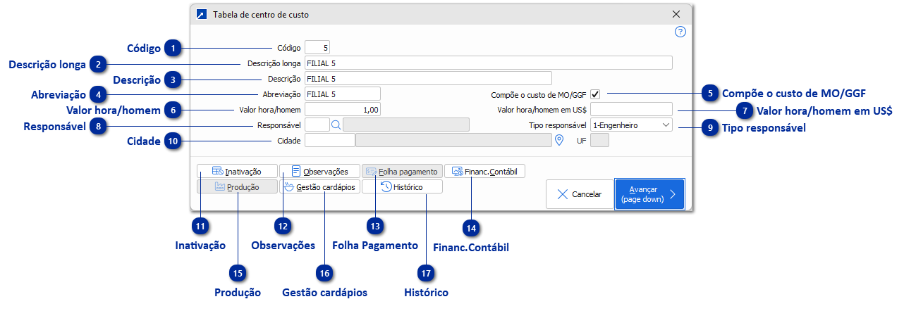 02 - Centros de Custos