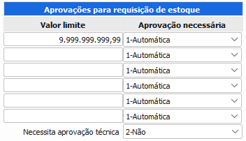 1. Aprovações para requisição de estoque