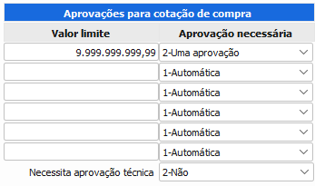 6. Aprovações para cotação de compra