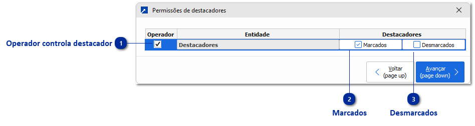 Permissão dos Destacadores