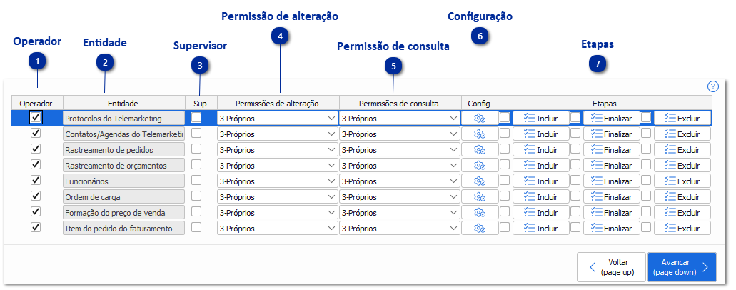 Permissões de Etapas