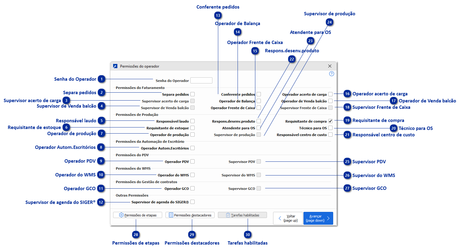 Permissões do Operador