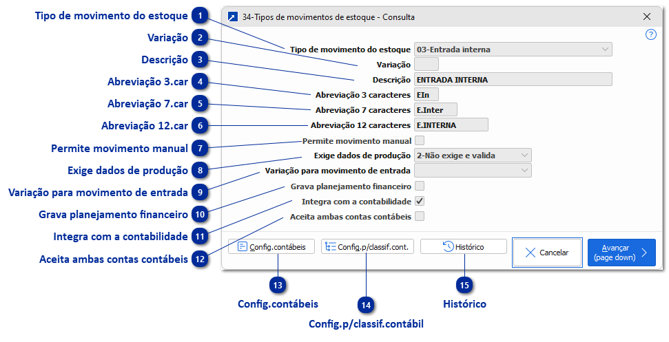 34 - Tipos de Movimentos de Estoque