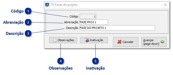 75 - Fases do Projeto