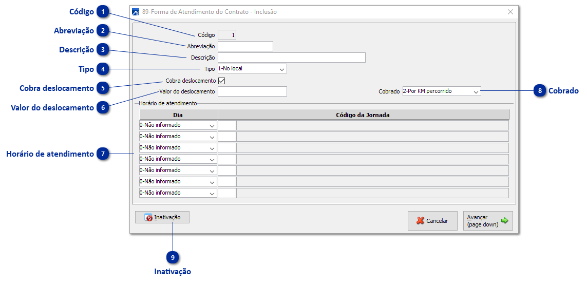 89 - Forma de Atendimento ao Contrato