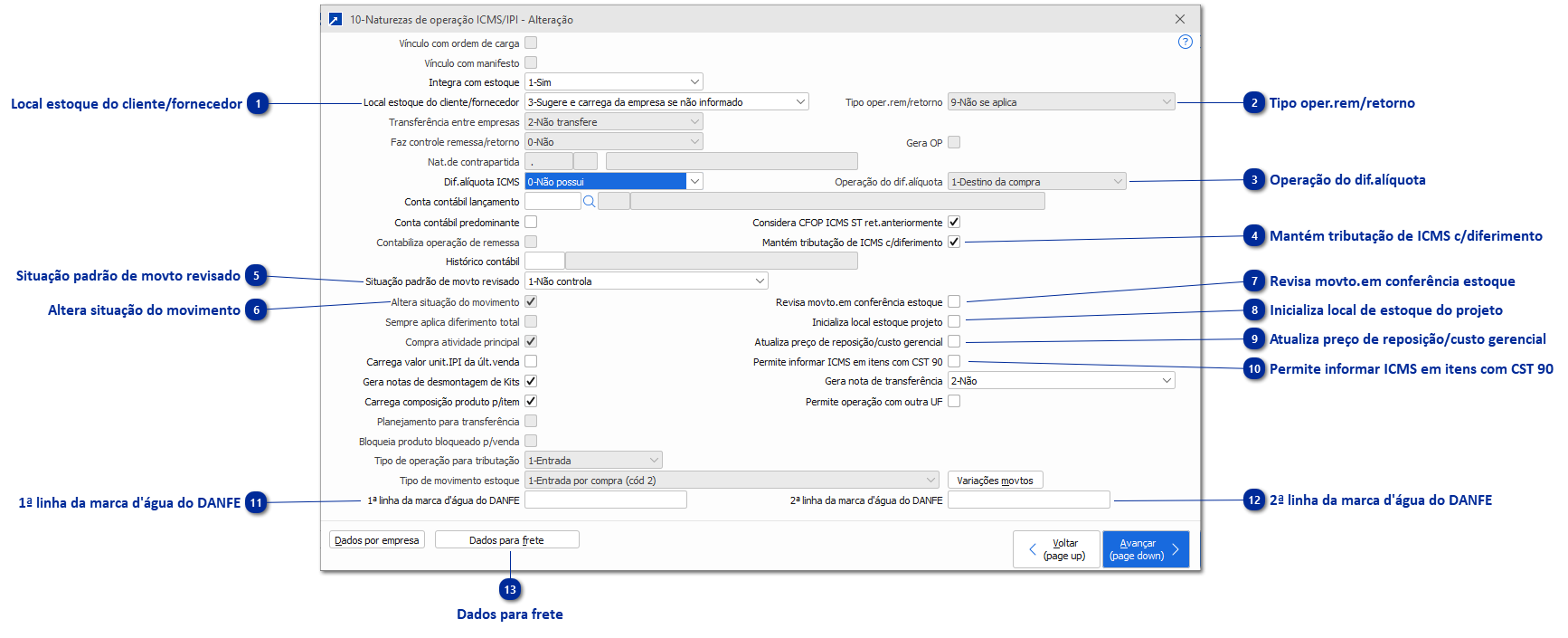 Dados Adicionais da Natureza de Operação - CFOP