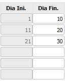 7. Dia Inicial/final