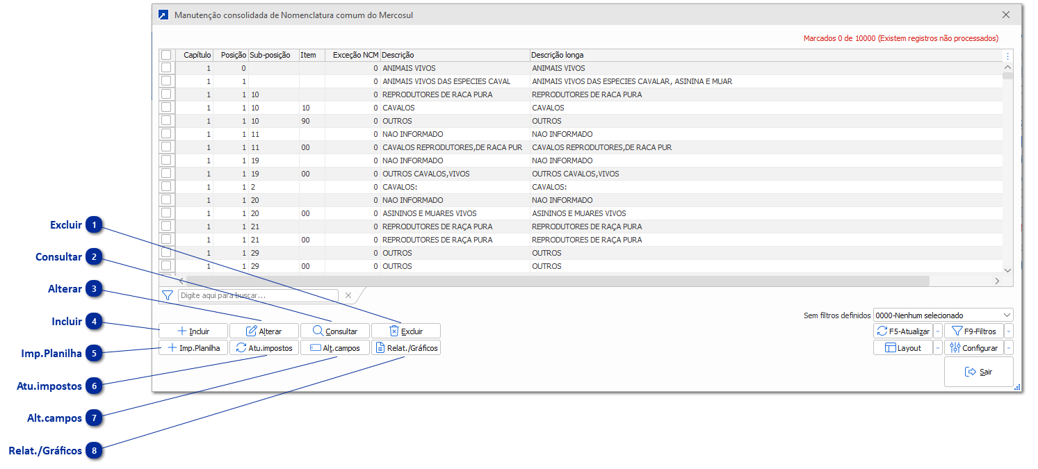Manutenção consolidada das NCM