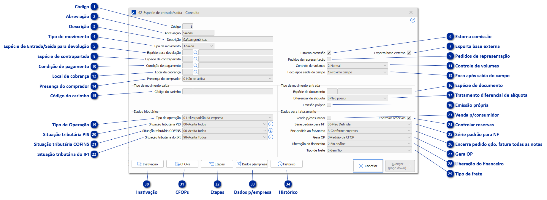 62 - Espécie de Entrada/Saída