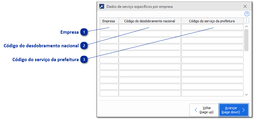 Dados de Serviço Específicos por Empresa