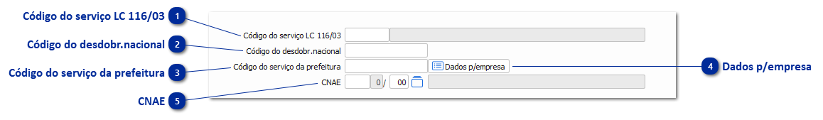 74 - Nomenclatura Brasileira de Serviços