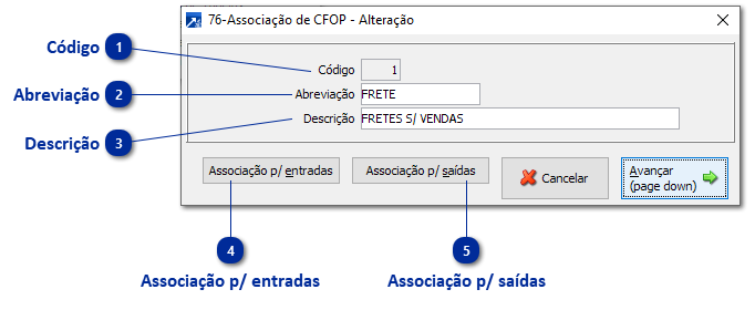 76 - Associação de CFOP