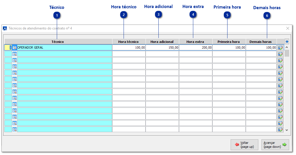 Técnicos de Atendimento