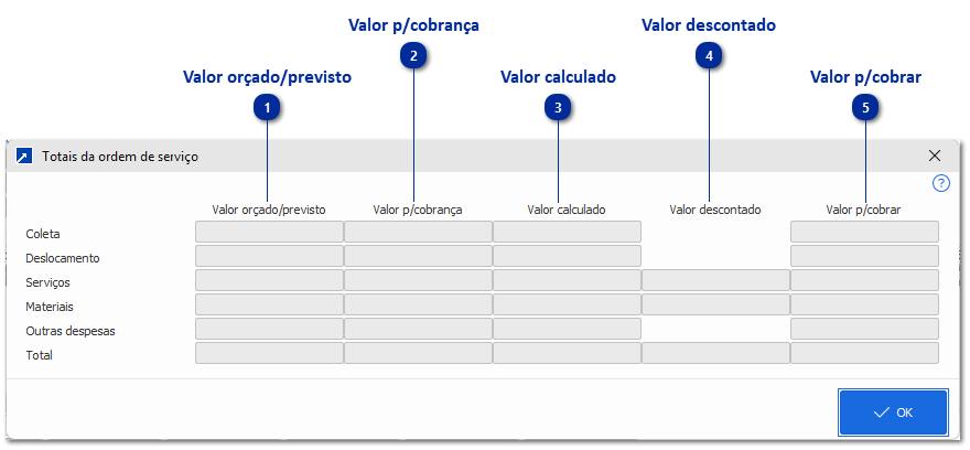 Totais da Ordem de Serviço