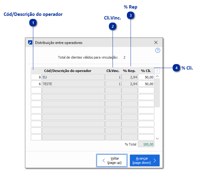 Distribuição entre operadores