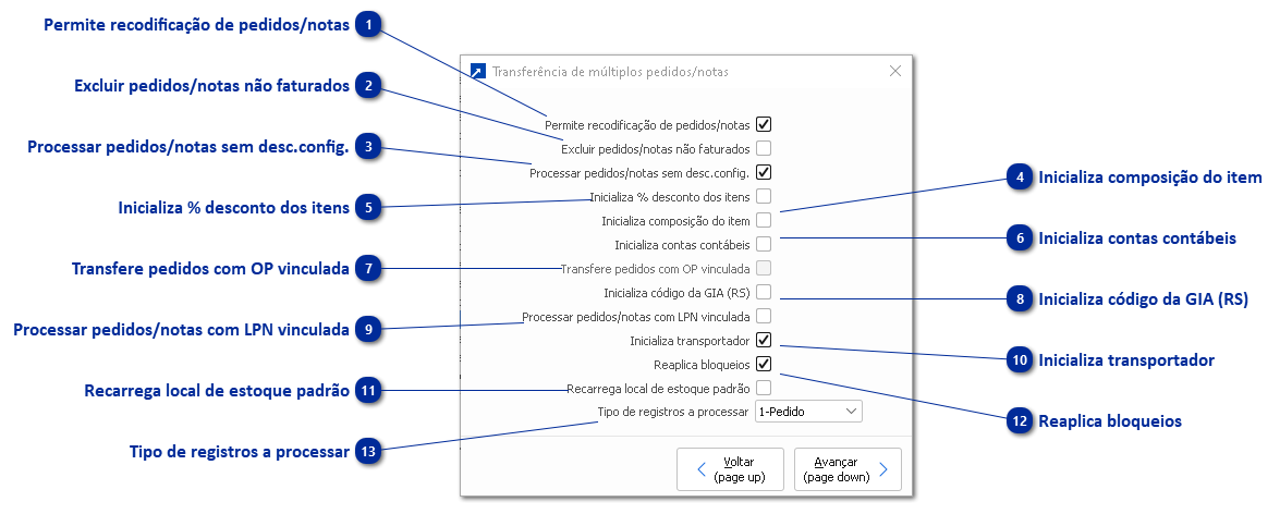 Transferência de pedidos