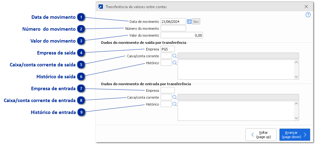 Transferência de valores entre contas