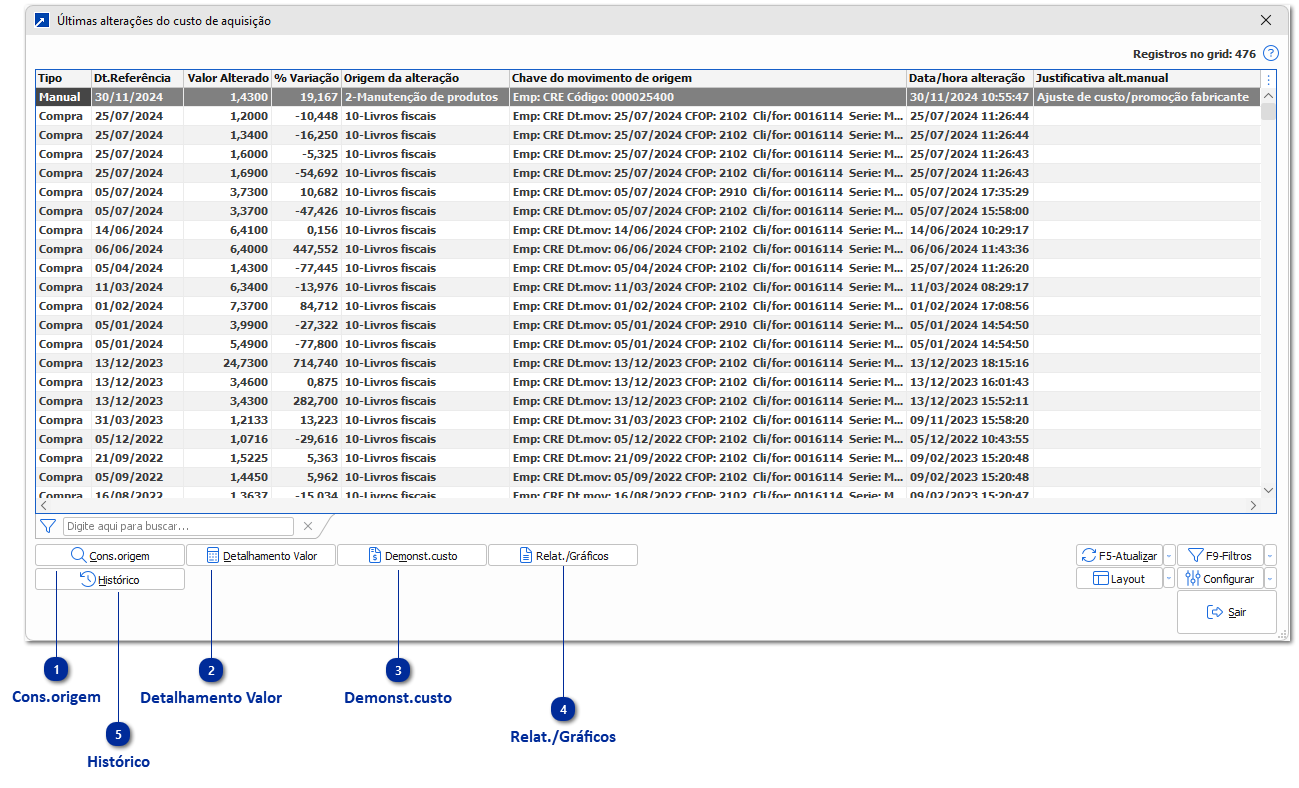 Últimas alterações de preços/custos do produto