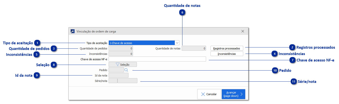 Vinculações Ordem de Carga